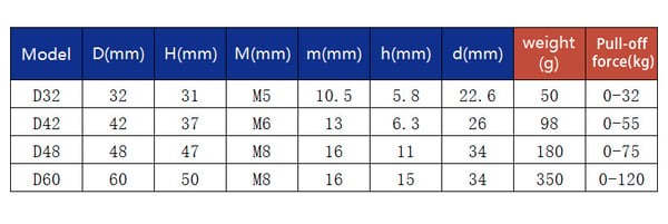 Rybářský magnet: Super silný neodymový magnet o hmotnosti 120 kg pro epický lov pokladů 🧲
