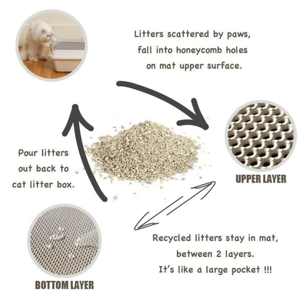 Non-Slip Cat Litter Mat-BUY 3 GET 1 FREE（Free Shipping)