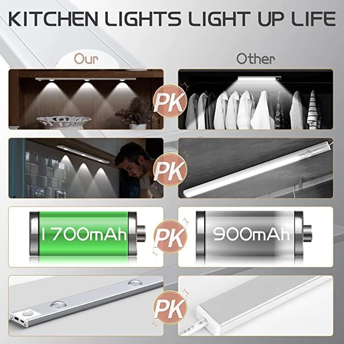 （🔥Last Day Sale 40% off）💡 LED Motion Sensor Cabinet Light
