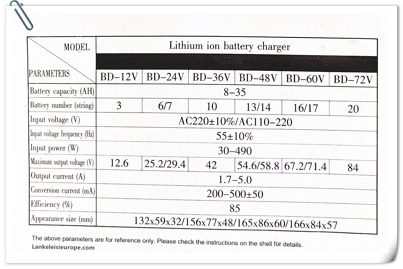 48V 3A Battery Charger for Lankeleisi Electric Bike Lithium Battery,  UK/EU/US Type Plug, Output: DC 54.6V 3A