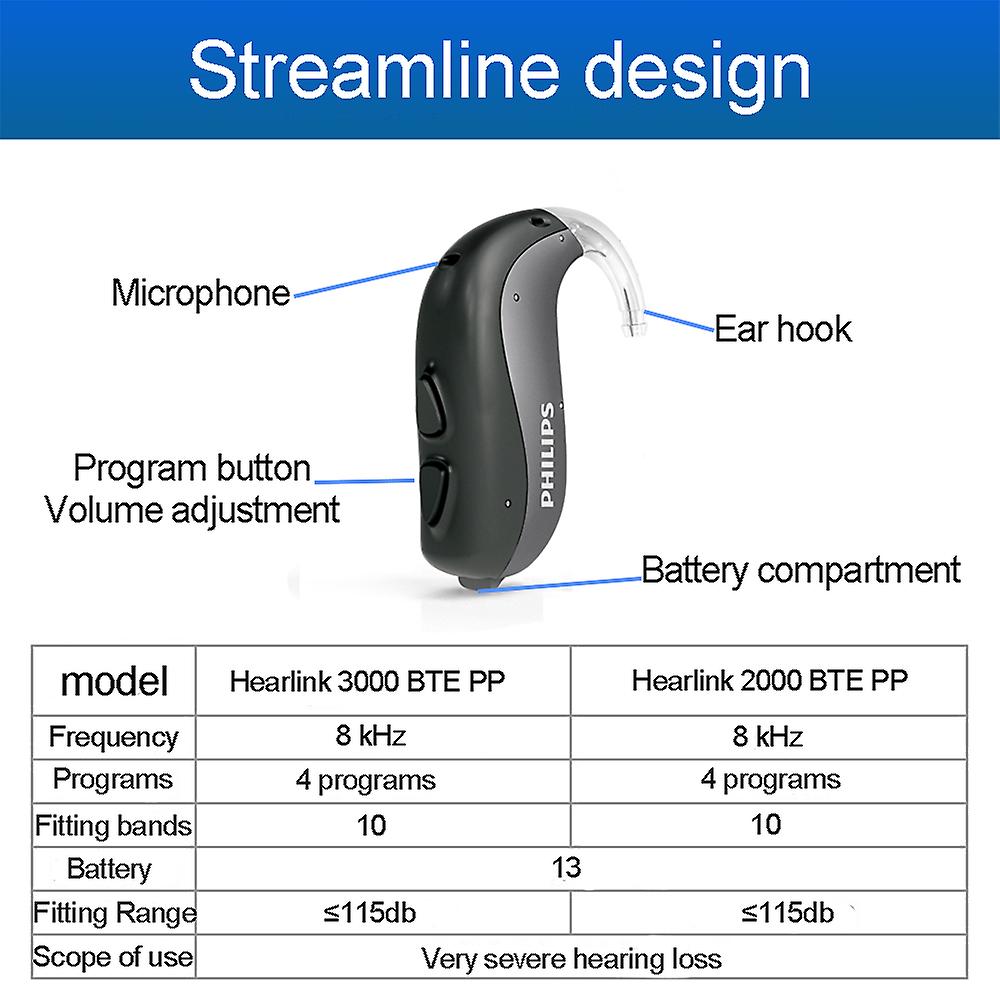 Hearlink 2000/3000 Pp 助听器 115db 数字可编程手机远程调节 2.4g 蓝牙无线助听器