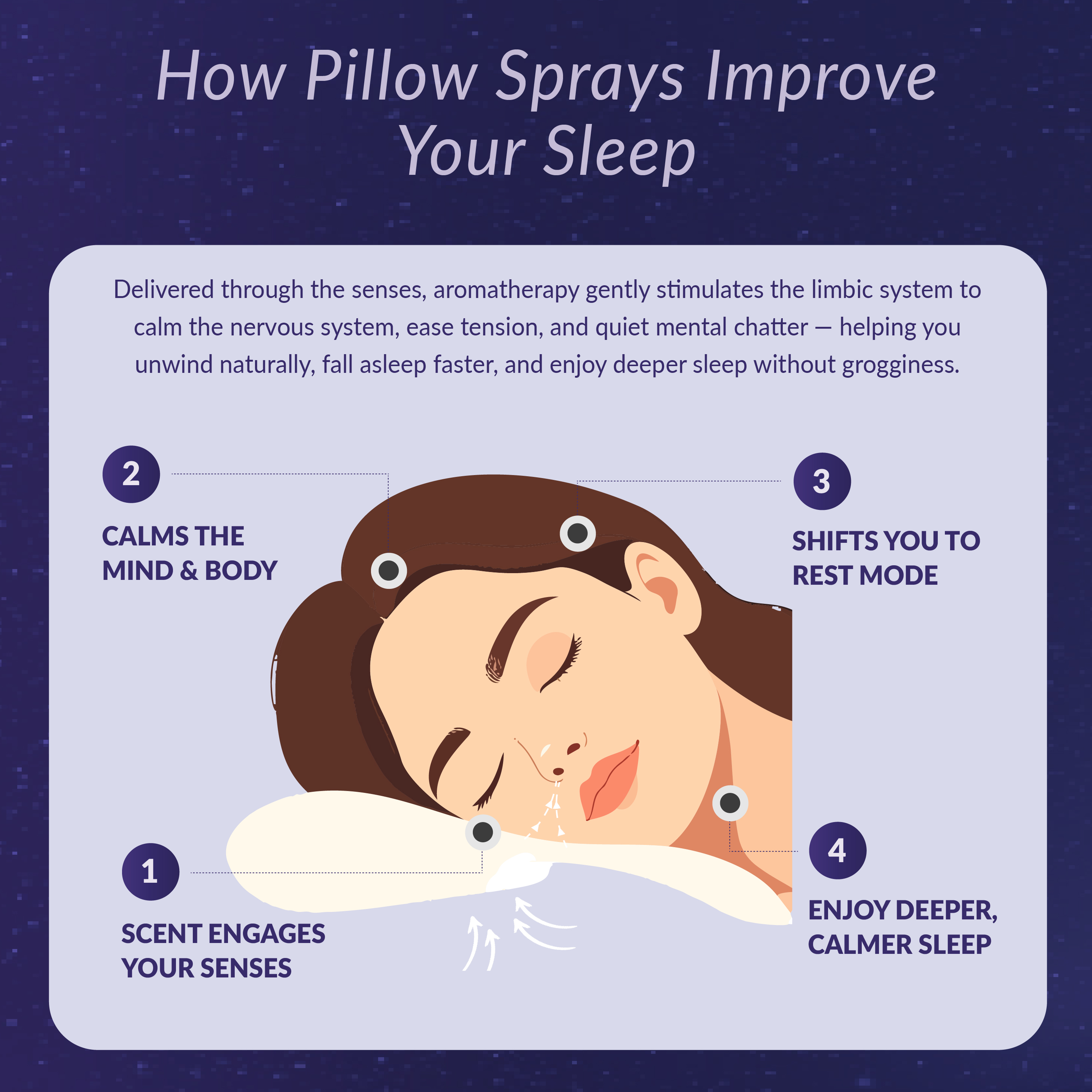 Sleeply Deeply Lavender & Chamomile Calming Pillow Spray