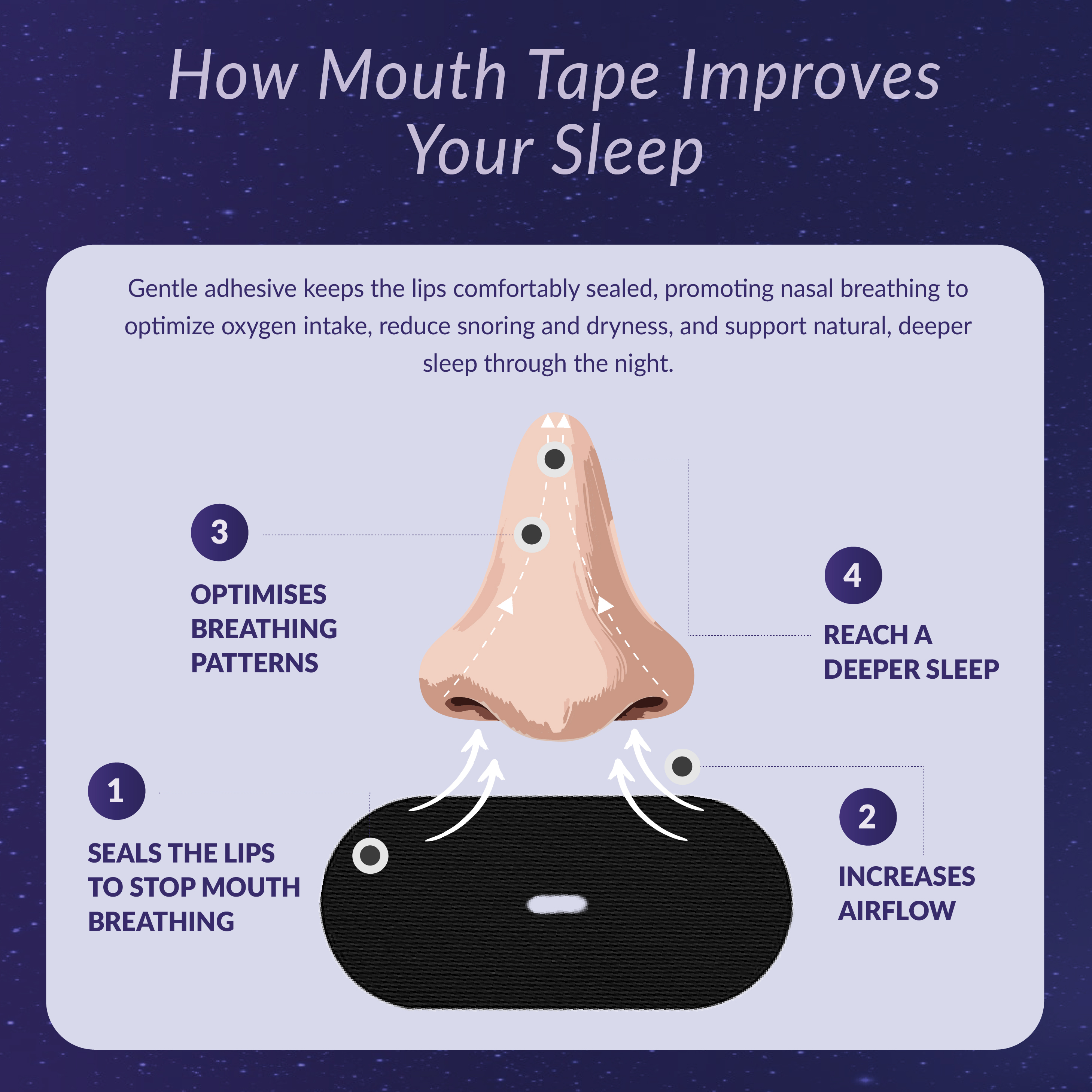 Sleeply Deeply Mouth Tape