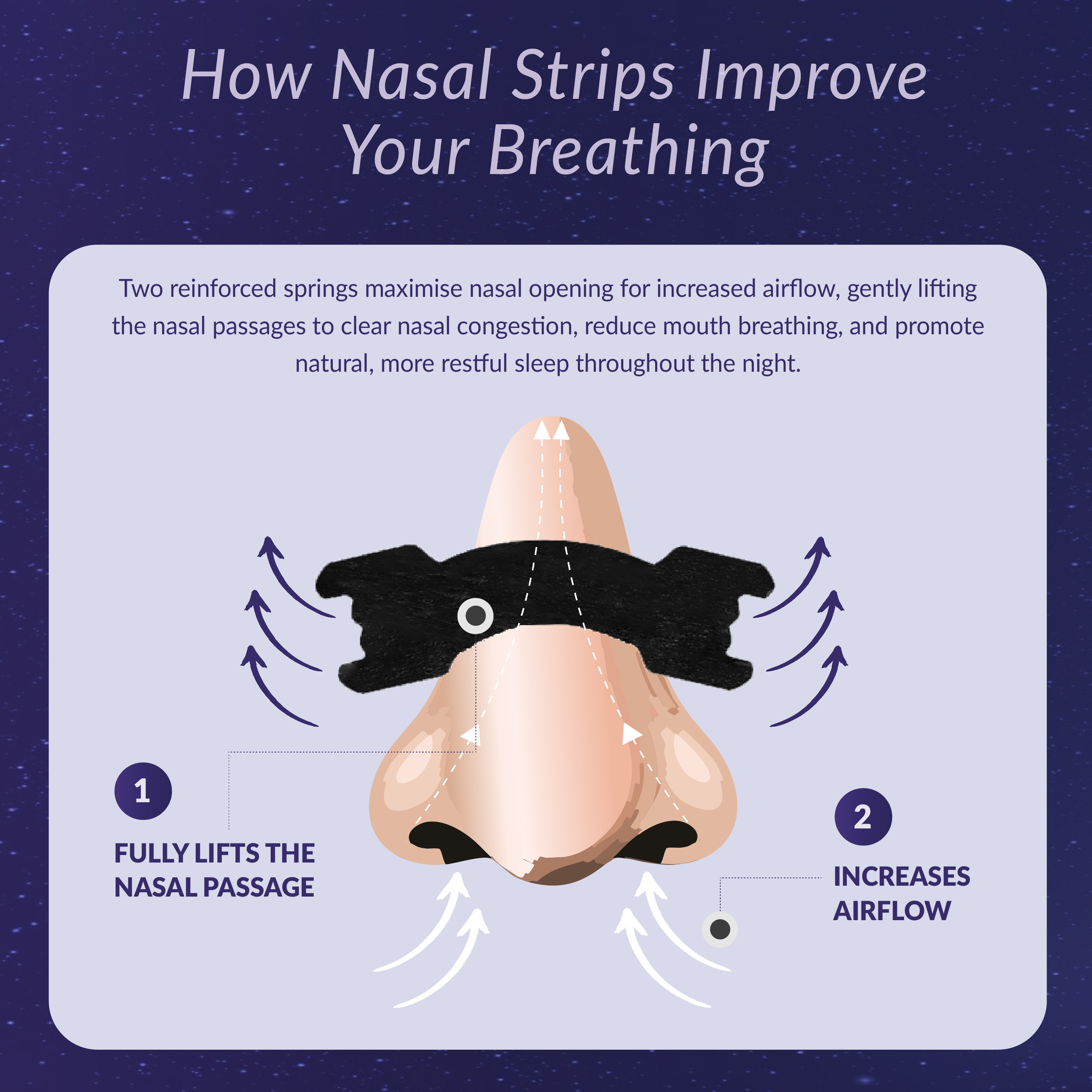 Sleeply Deeply Anti-Snoring Nasal Strips