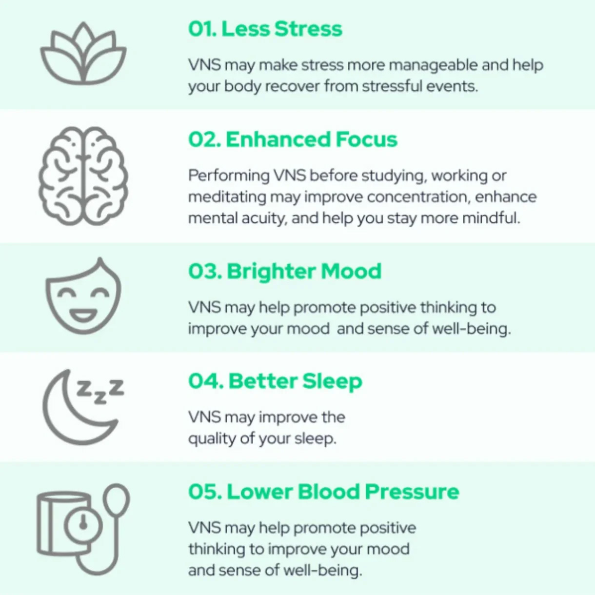 Pulsetto Vagus Nerve Stimulator