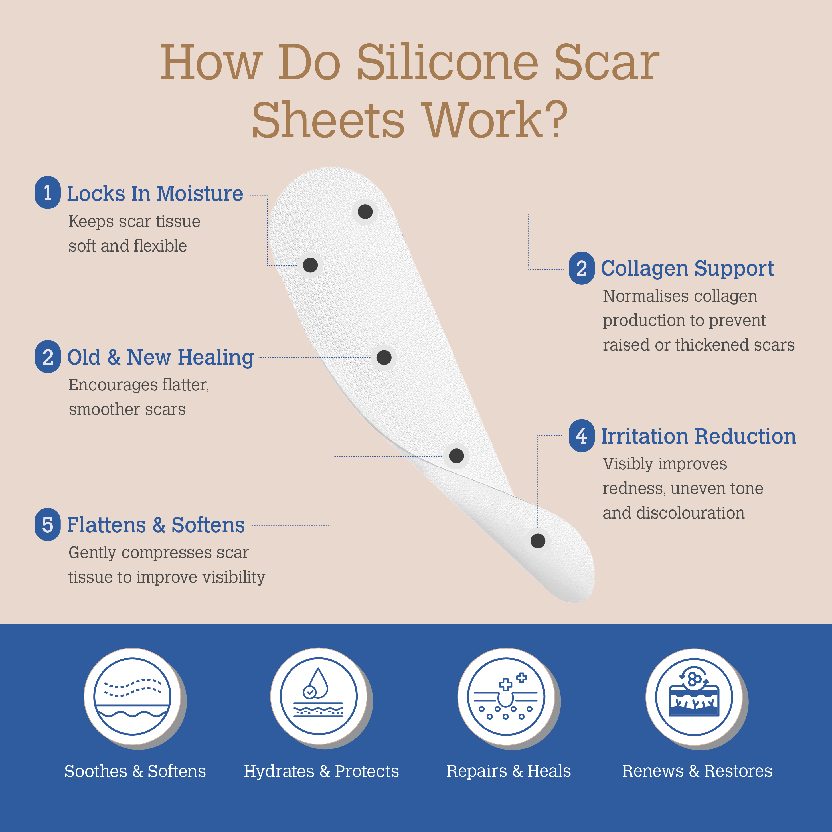 ScarGone Silicone Scar Therapy Sheets