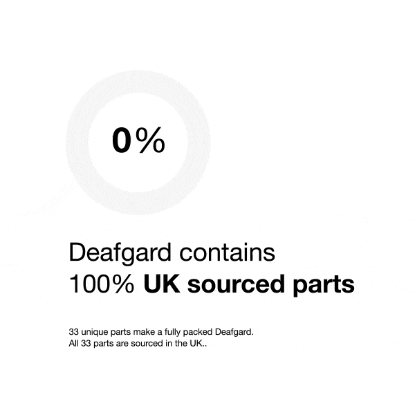 Fireco Deafgard Fire Alarm System. Graphic showing Deafgard contains 100 percent UK sourced parts, with all 33 components made in the United Kingdom.