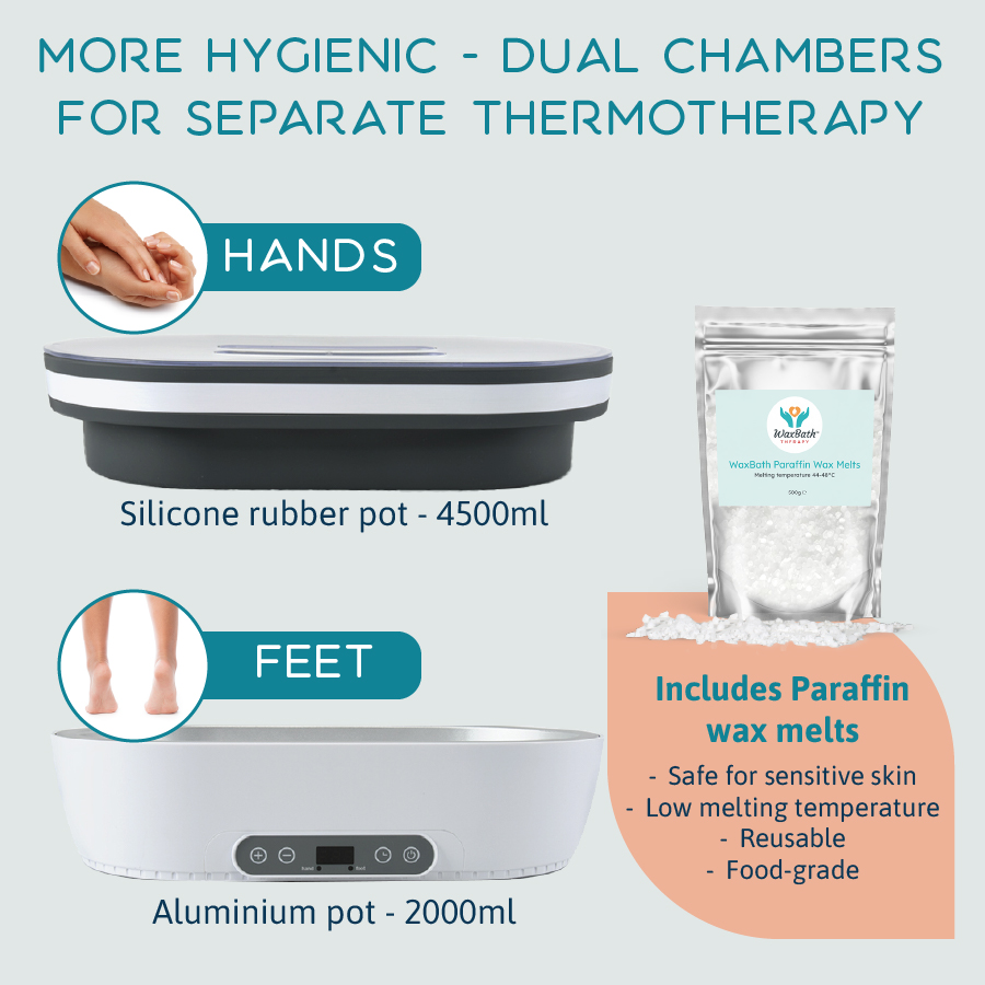 Dual-chamber hand and foot wax bath system showing separate containers for hands and feet, including a large silicone hand pot and a smaller aluminium foot pot, with paraffin wax melts for hygienic thermotherapy and skincare treatments.