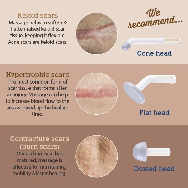 ScarGone Scar Management Massager Replacement Massage Head/s