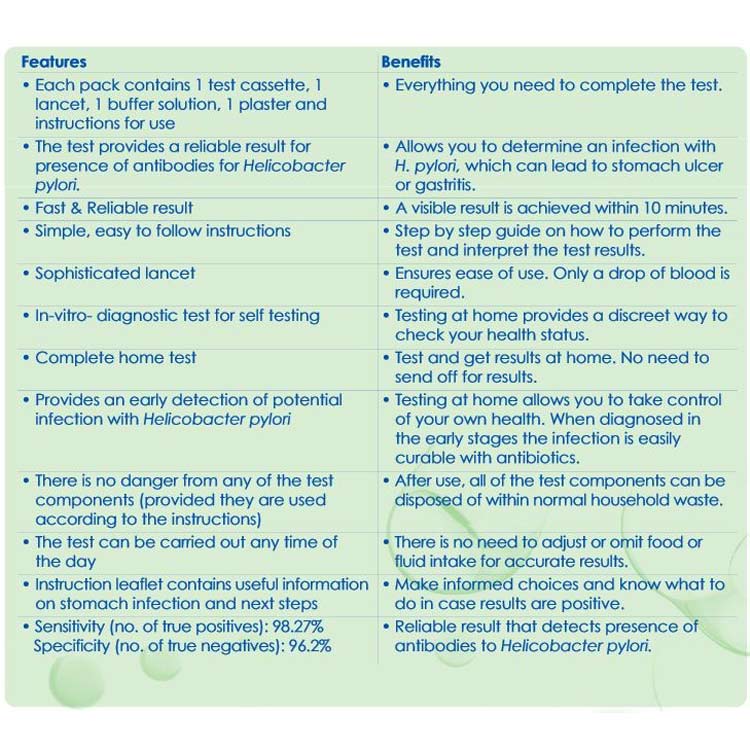 SELFCheck Stomach Ulcer Home Test Kit 2