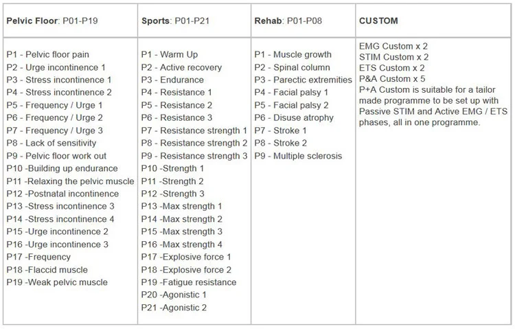  NeuroTrac MyoPlus 4 Programmes