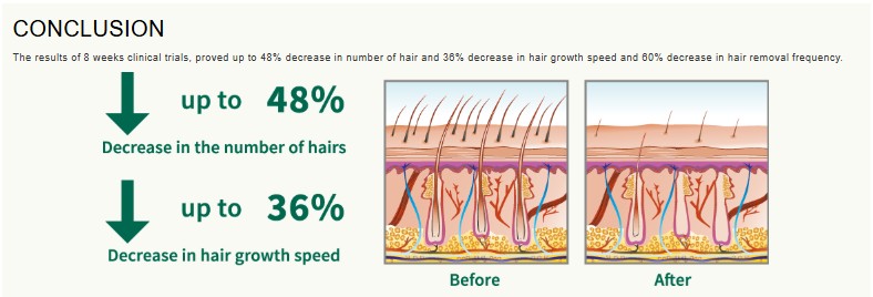 Episiva to slow down the regrowth of hair with clinical studies and proven results