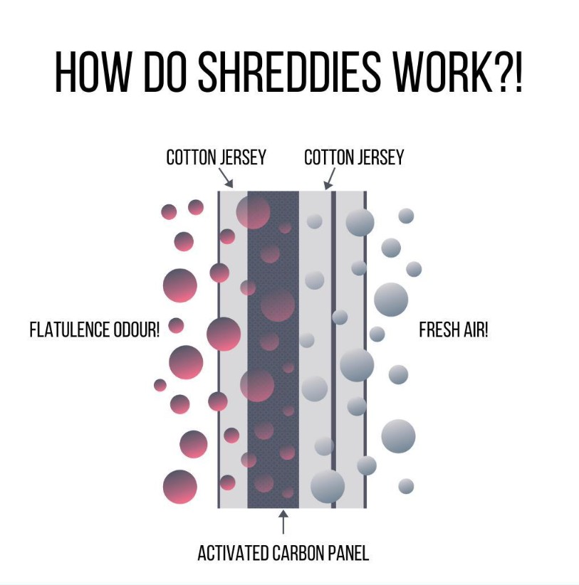 Shreddies Flatulence Filtering Underwear for Men