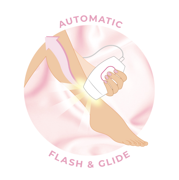 IPL Pro Slide and Glide Technology