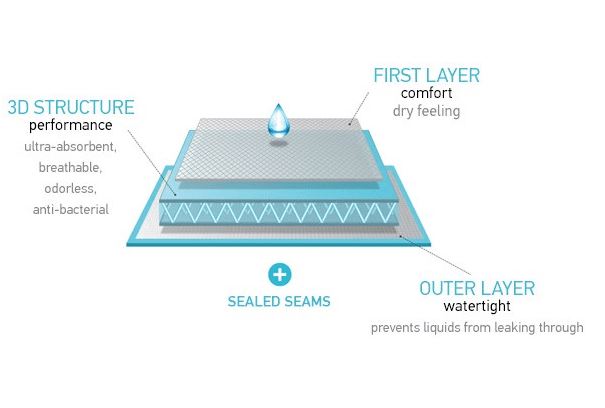 ProTech Dry Men's Boxers