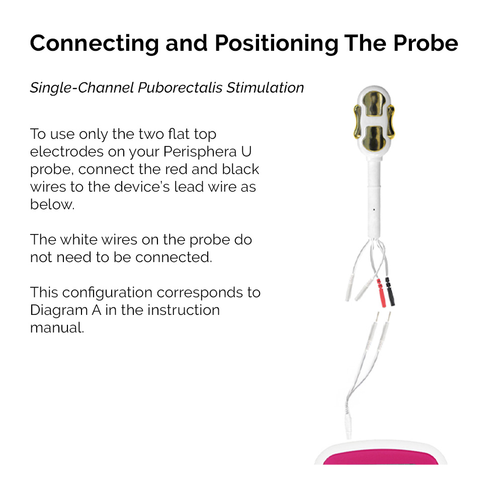 Instructions showing how to connect and position the BEAC Med Perisphera-U vaginal probe for single-channel puborectalis stimulation, using the two flat top electrodes with red and black lead wires connected.