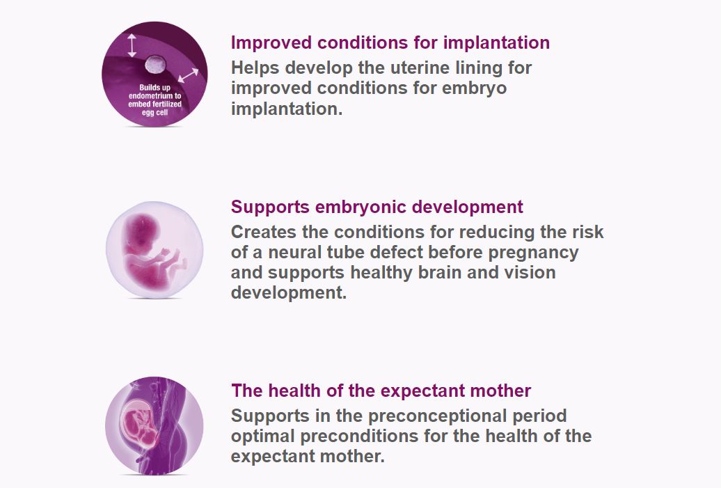 PROfertil Female Fertility Supplement