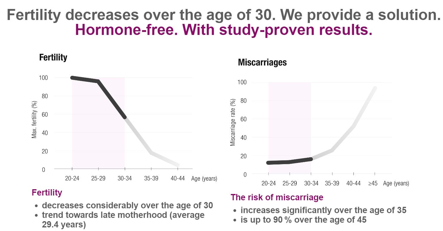 PROfertil Female Fertility Supplement