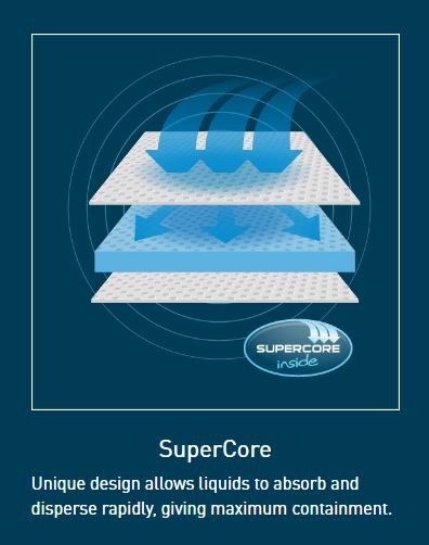 X-Top For Men Incontinence Pouch - Pack of 10