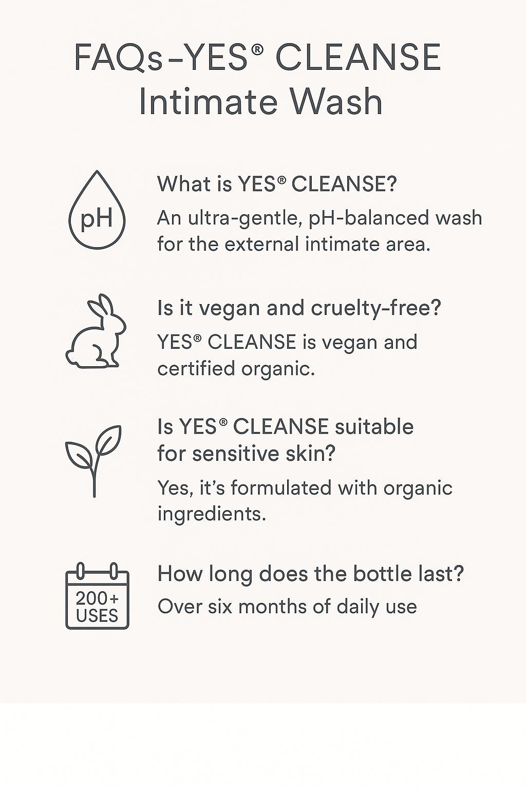 Yes Cleanse Intimate Wash for BV and thrush prevention
