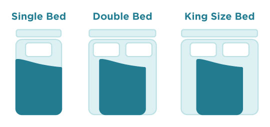 Bed Size Coverage