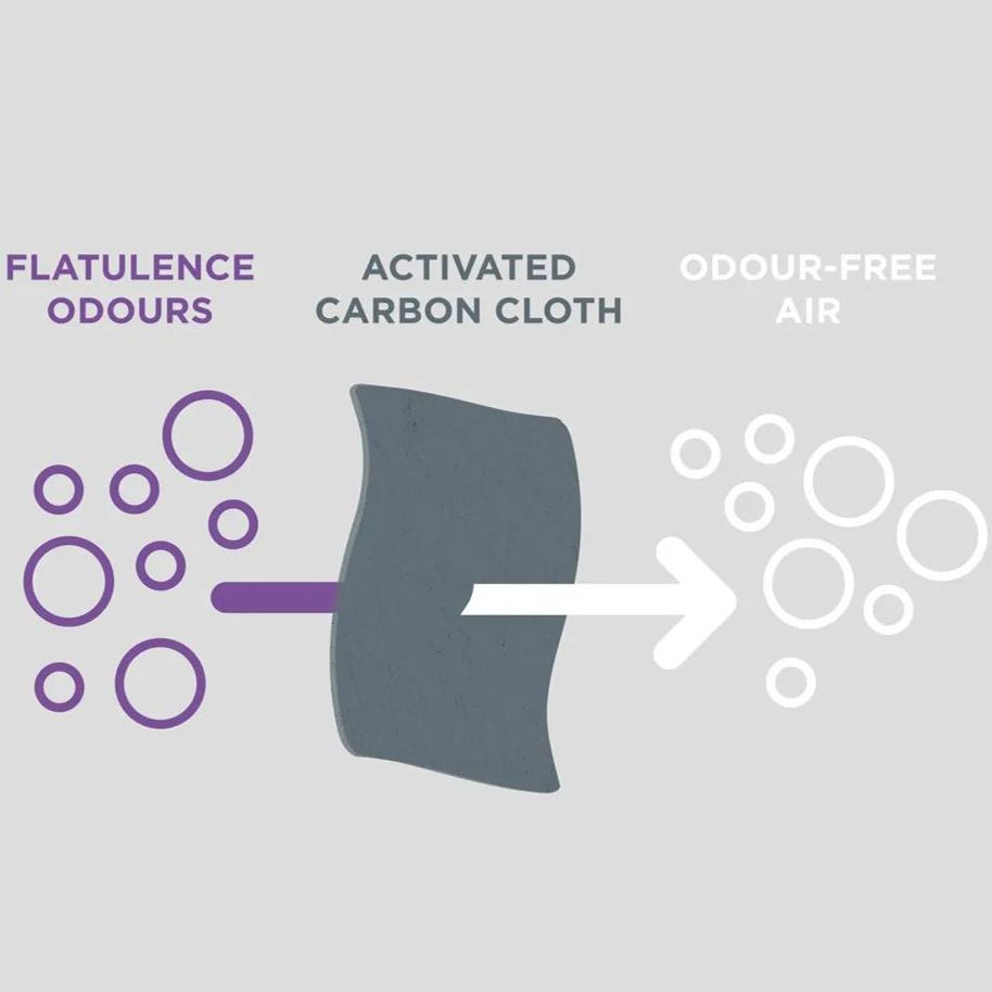 Shreddies Flatulence Filtering Underwear for Women 7