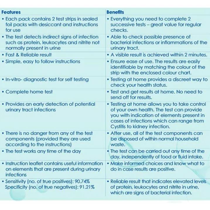 SELFCheck Urine Infection Test 3
