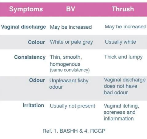Relactagel Lactate Vaginal Gel