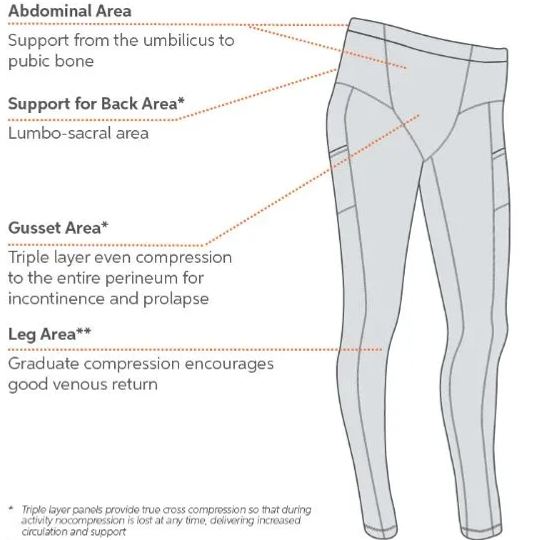 SRC Restore Support Leggings - Uterine Prolapse & Continence Treatment