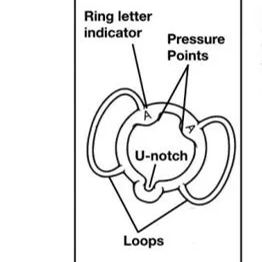 Diagram showing Osbon ErecAid pressure point erection ring design with labeled features including ring letter indicator, pressure points, U-notch opening, and side loops, explaining how the high tension ring applies pressure for erectile support.