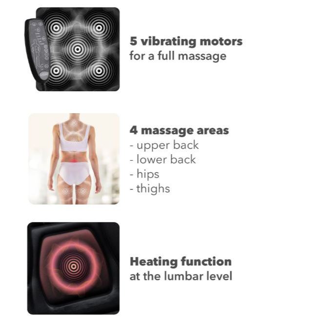 Lanaform Heated vibrating massage cushion features diagram showing five vibrating motors, four massage zones including upper and lower back, hips and thighs, plus targeted lumbar heat for deep muscle relaxation and pain relief.