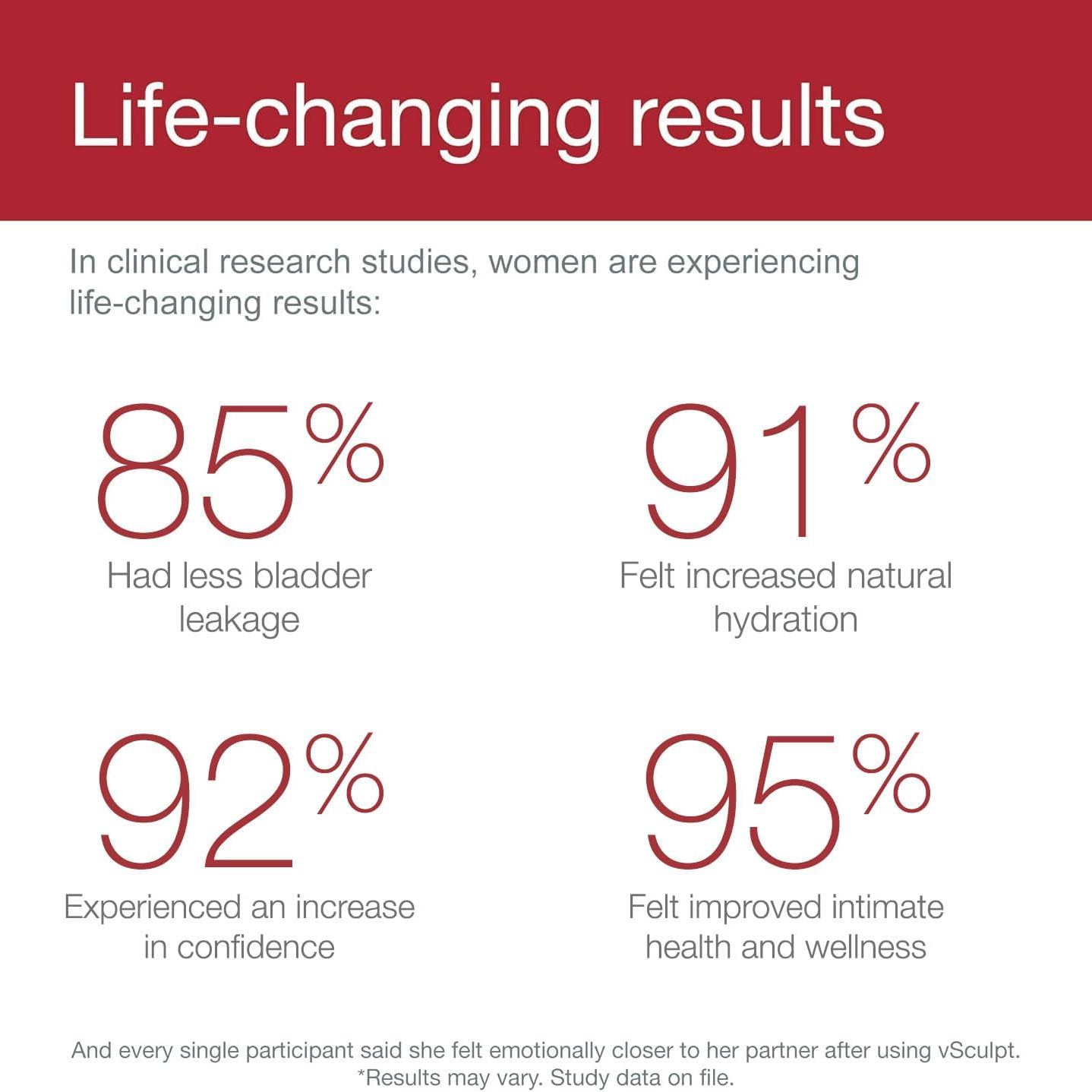 Joylux vSculpt Vaginal Rejuvenation & Tightening Machine: Red Light Therapy