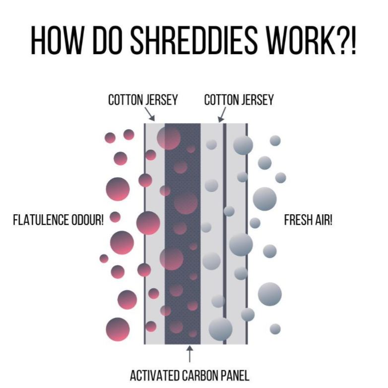 Shreddies Flatulence Filtering Underwear for Women