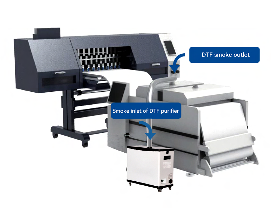 DTF fume extractor Air Purifier for dtf printer model AF35