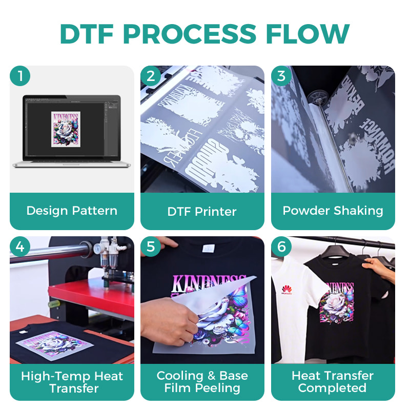 30cm ORGB/Fluorescent Solution DTF Printer Process Flow