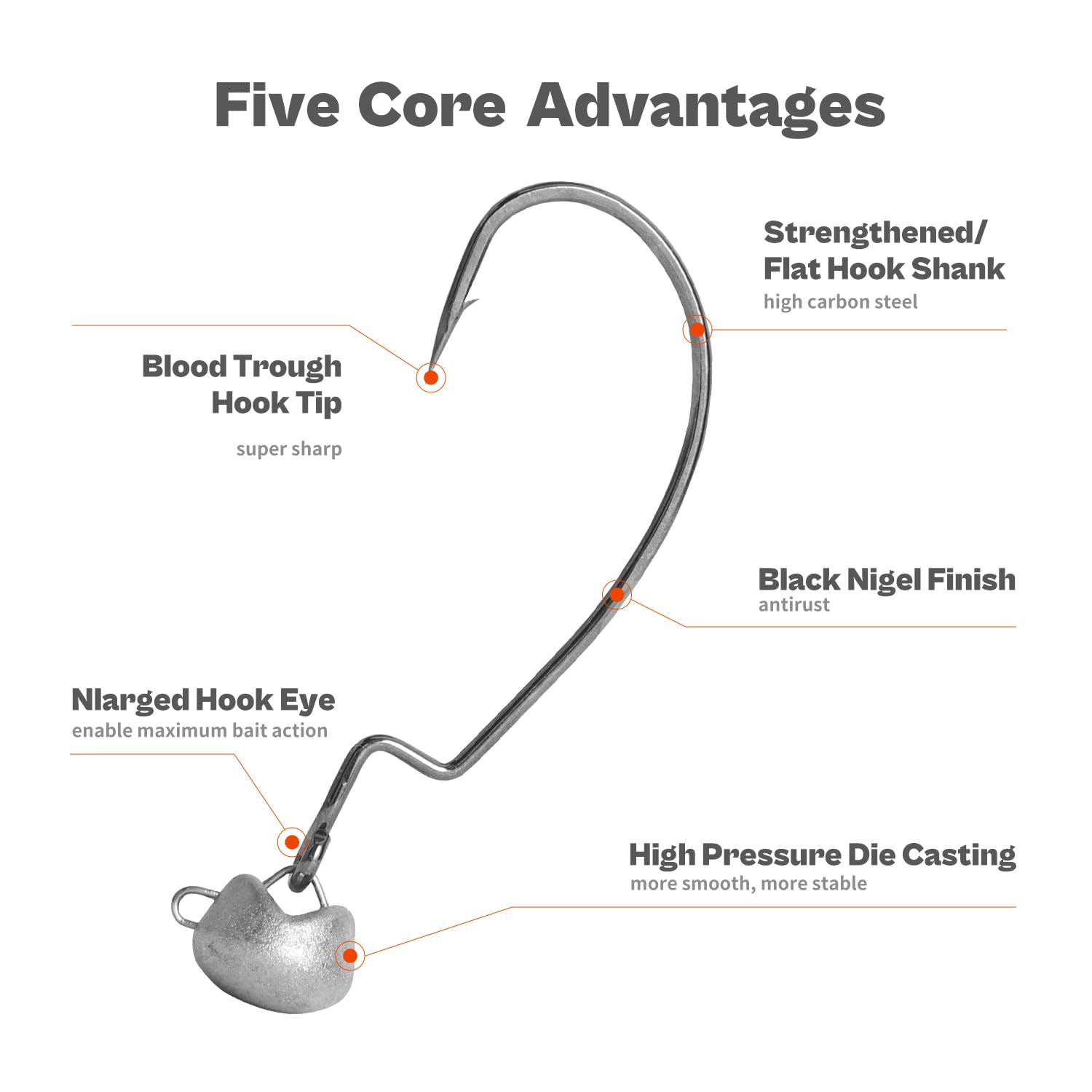 Swing Weedless Ned Rig Jig Heads - 12 Pack 