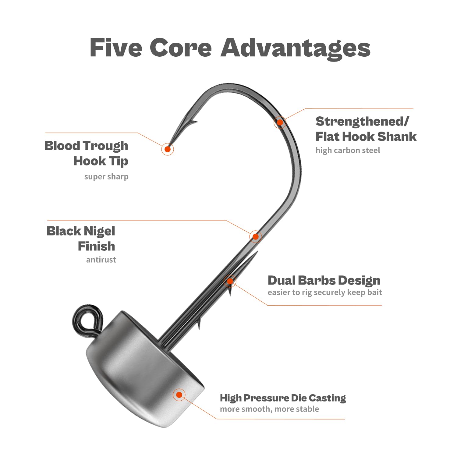 Ned Rig Jig Heads - 20 Pack