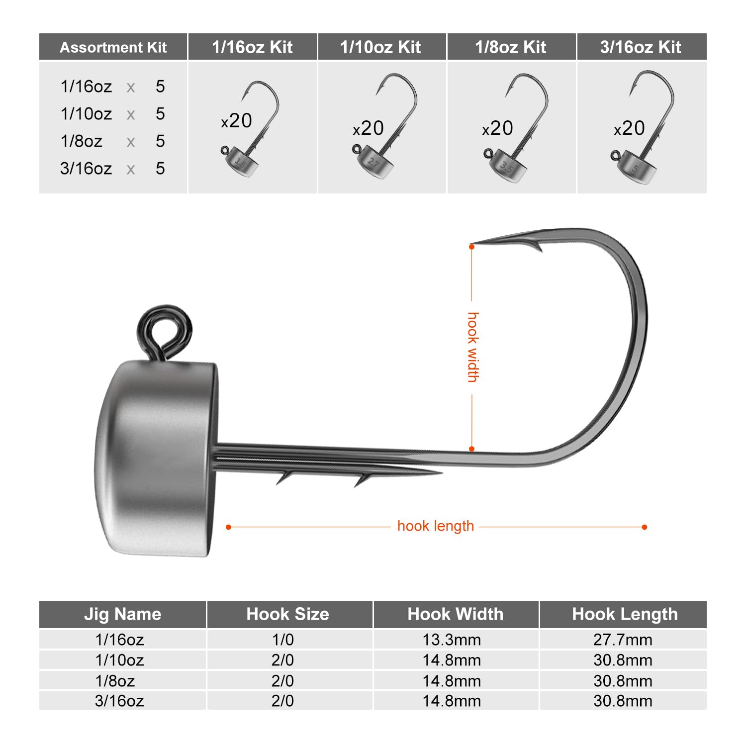 Ned Rig Jig Heads - 20 Pack