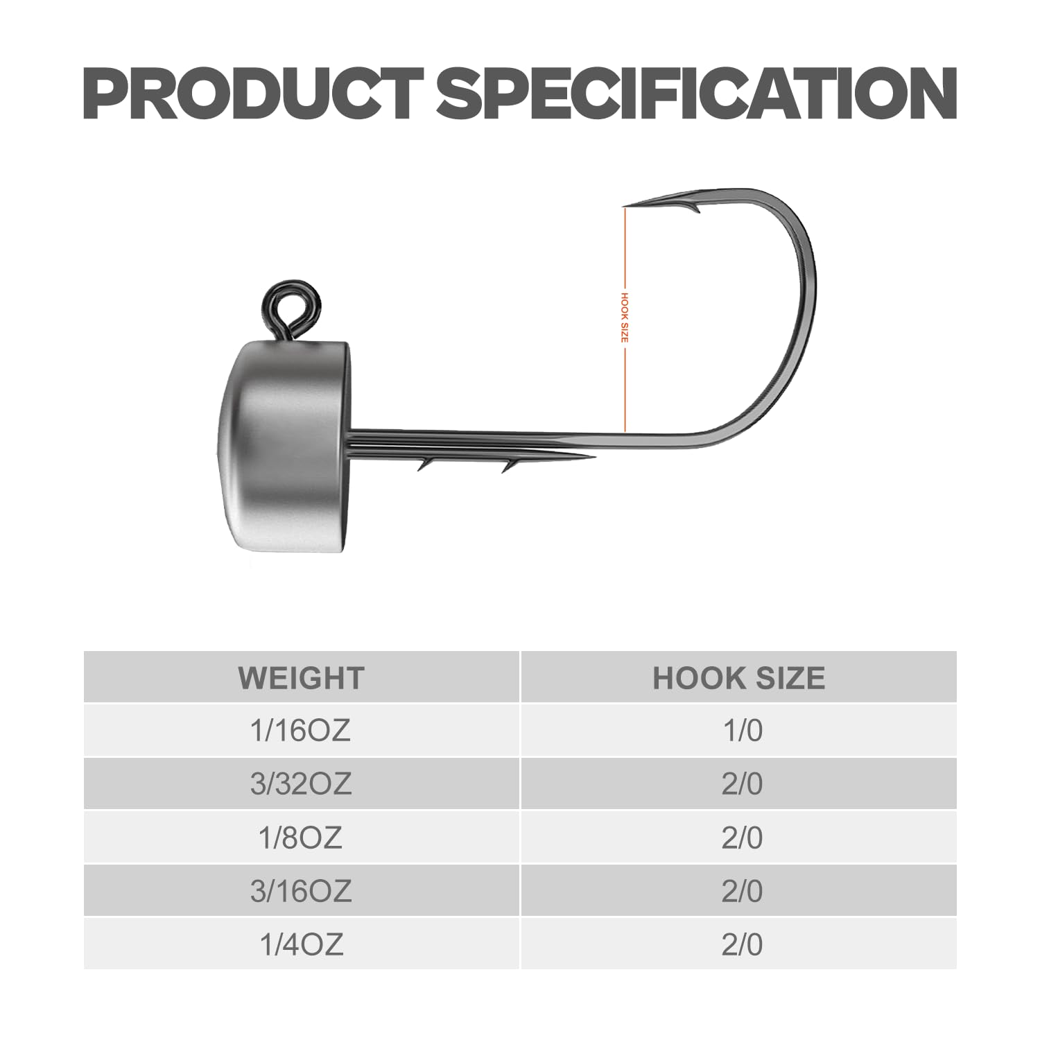 Ned Rig Jig Heads - 20 Pack