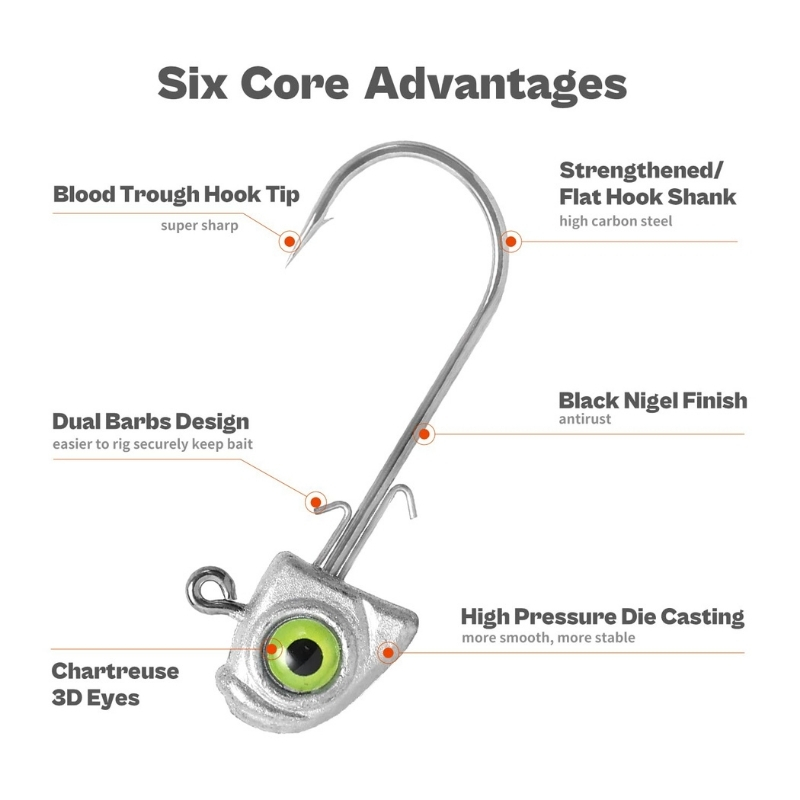 Swimbait Jighead - 15 Pack