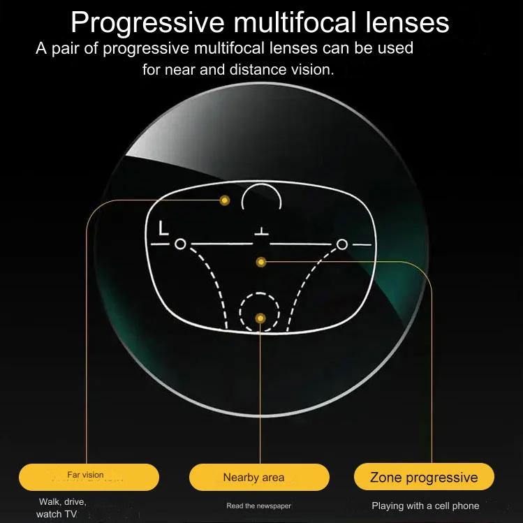 【Αγοράστε 1 πάρτε 1 δωρεάν】 Νέες αναγνώσεις έξυπνης αναγνώρισης ζουμ πρεσβυωπίας