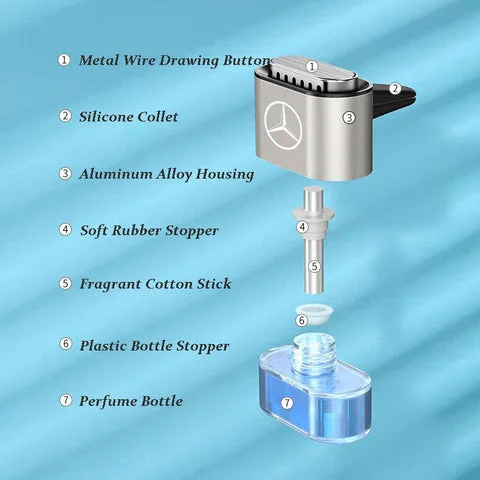 Ароматният дифузьор на изхода за въздух на автомобила може автоматично да добавя течност и да разширява аромата