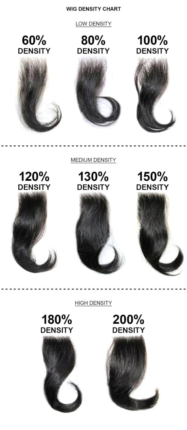 hair wig density chart