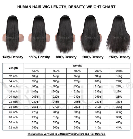 Wig density, Wig Length and wig weight chart