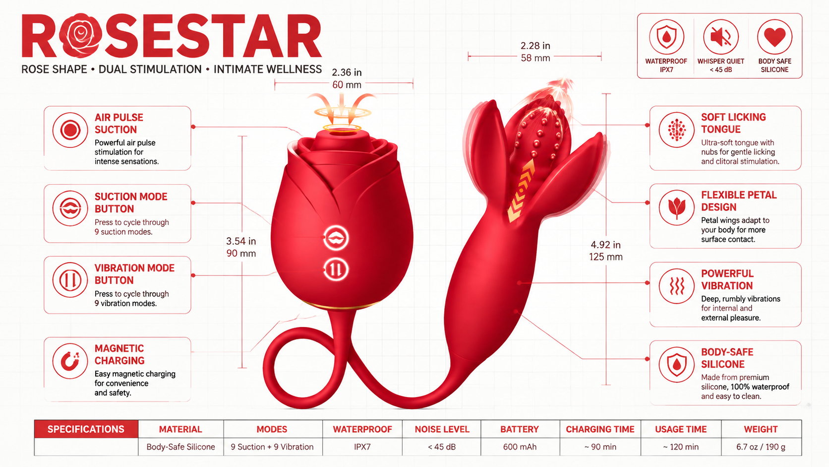 ROSESTAR Biomechanical Design Overview