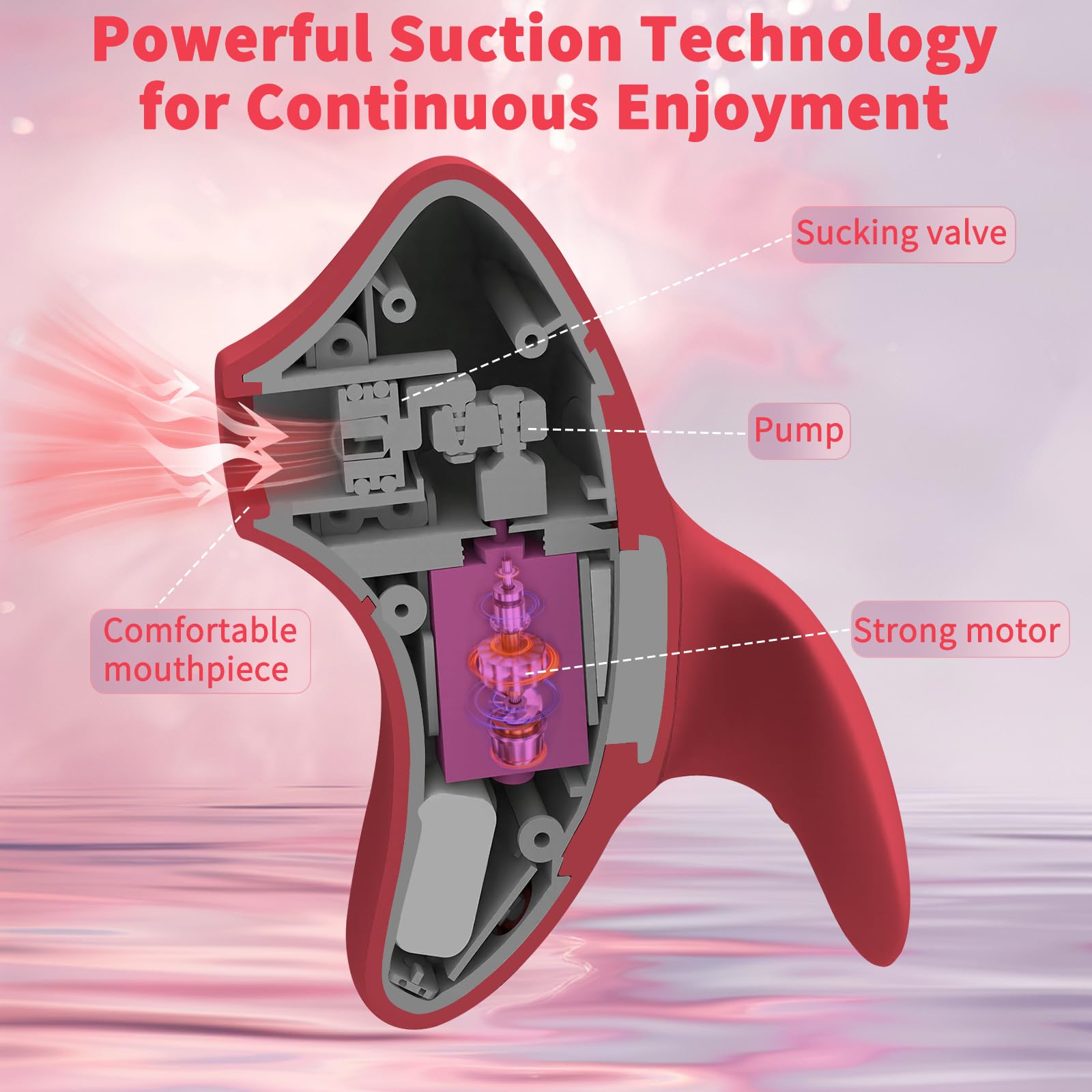 🔥Sexy vibrator,💗 dual stimulation of clitoris and nipples, waterproof sucking egg