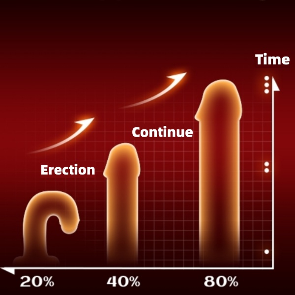 💥Double-Headed Enlarging💥Thickening, and Hardening Masturbator👑Scientific Training to Help You Reach Your Peak Performance