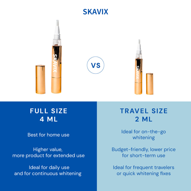 Extra-Strength Teeth Whitening Serum Pen + Dual-Peroxide Formula & Xylitol