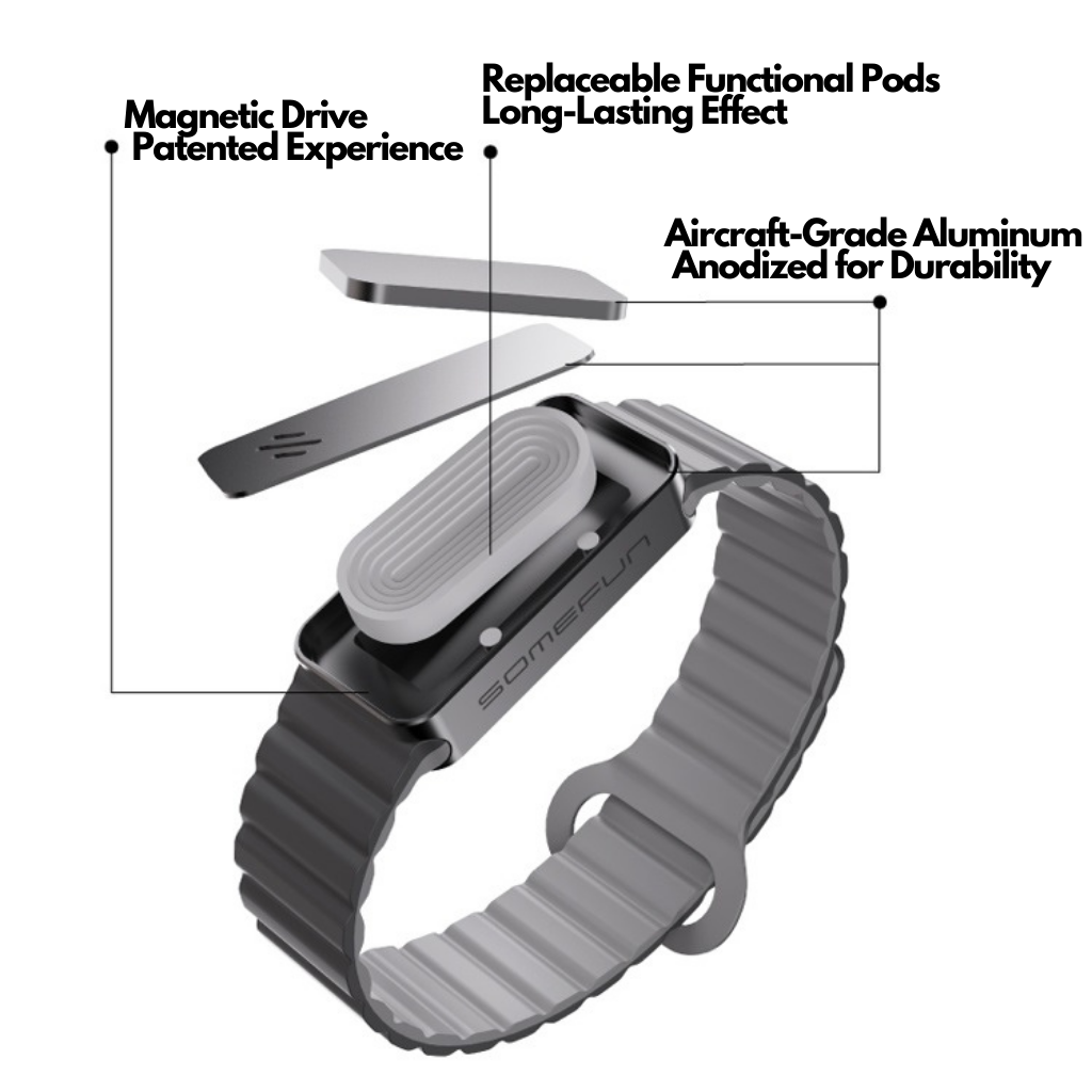VICTORNEST®Magnetic Fragrance Bracelet