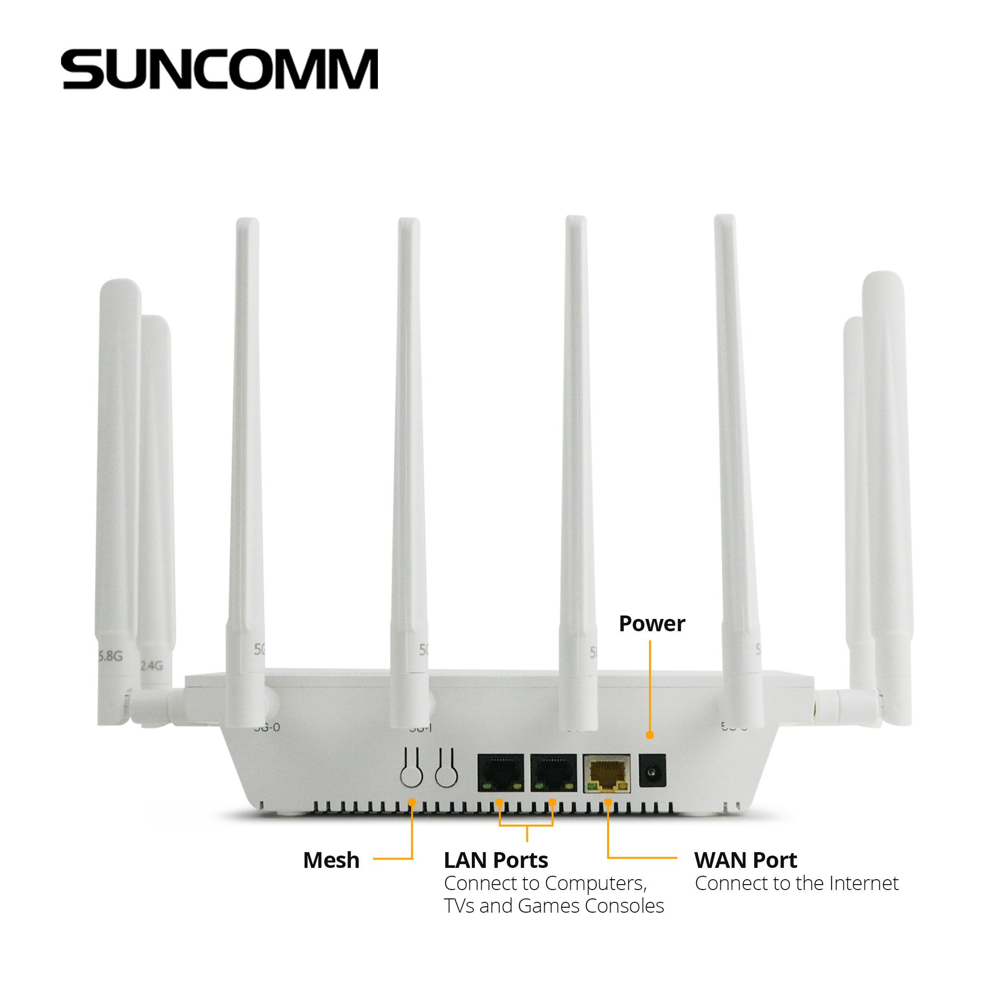 Suncomm O1 NoPro - 5G Modem WIFI 6 Router with SIM Card Slot -  T-Mobile/VZW/AT&T